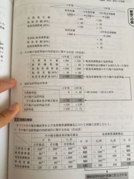 財務諸表論の理論暗記について質問です。大原の要点チェックノート暗記