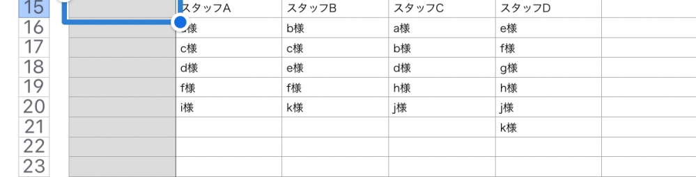 EXCELの質問です。 行にスタッフ名、列にお客様名で、担当に⚪︎がしてある表があるとします。 それを写真のような表に置き換えたいのですが、関数などよい方法がないでしょうか？