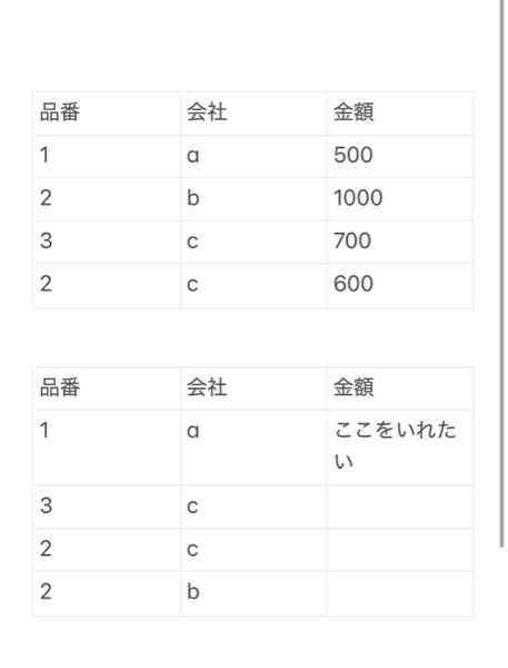 【至急お願いいたします】 Excel関数についてです。画像のような表が2個あります。品番と会社が一致する金額をいれたいのですが、関数の式を教えてください。 vlookupは一つの条件しか当てはまらず、訳がわからなくなりました。よろしくお願いいたします。