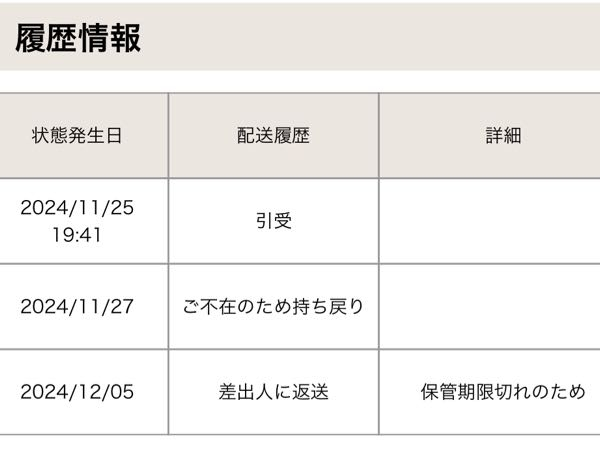 Qoo10で買い物をしたのですが、荷物が届かず差出人に返品されて