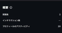 インスタのインサイトについて。
親しいの投稿なのですが、閲覧回数は2件に対し、プロフィールへのアクセス回数が20回ってインスタのバグですか？

ちなみにこの投稿のみです。 