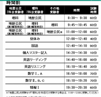 大学受験模試　共テ　3年間分(ベネッセ、川合、東進) 大学受験模試 共テ 3年間分(ベネッセ、川合、東進) 大学受験模試