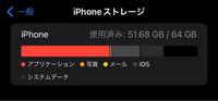 iOS17.6.1からiOS18.2にアップデートしようとしたところ、"空き領域が不足しているため、アップデートをダウンロードできません"との表示が出ました。 これくらいの空き容量ではアップデートできないものなのでしょうか？
機種はiPhone11です。