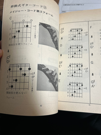 アコギのソロギターについてです。
ソロギター用の運指？？はこれのことですか？ 