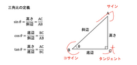 これ全部覚えるんですか？? 