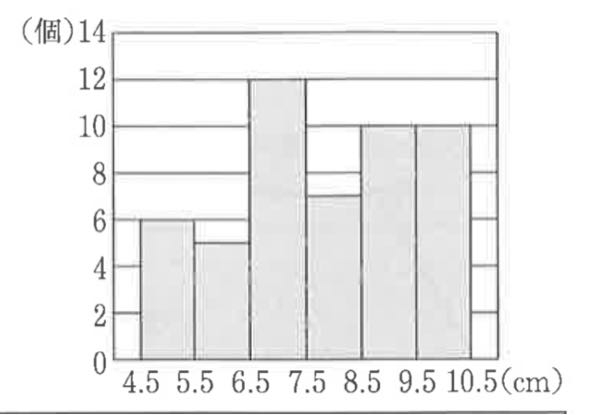 この問題の平均値ってどうやって求めたらいいんですか？ 答えは7.8になるみたいです 調べたやり方だとどうしても8.6666…になってしまうのですがどうしたら答え合いますか 中学生 数学