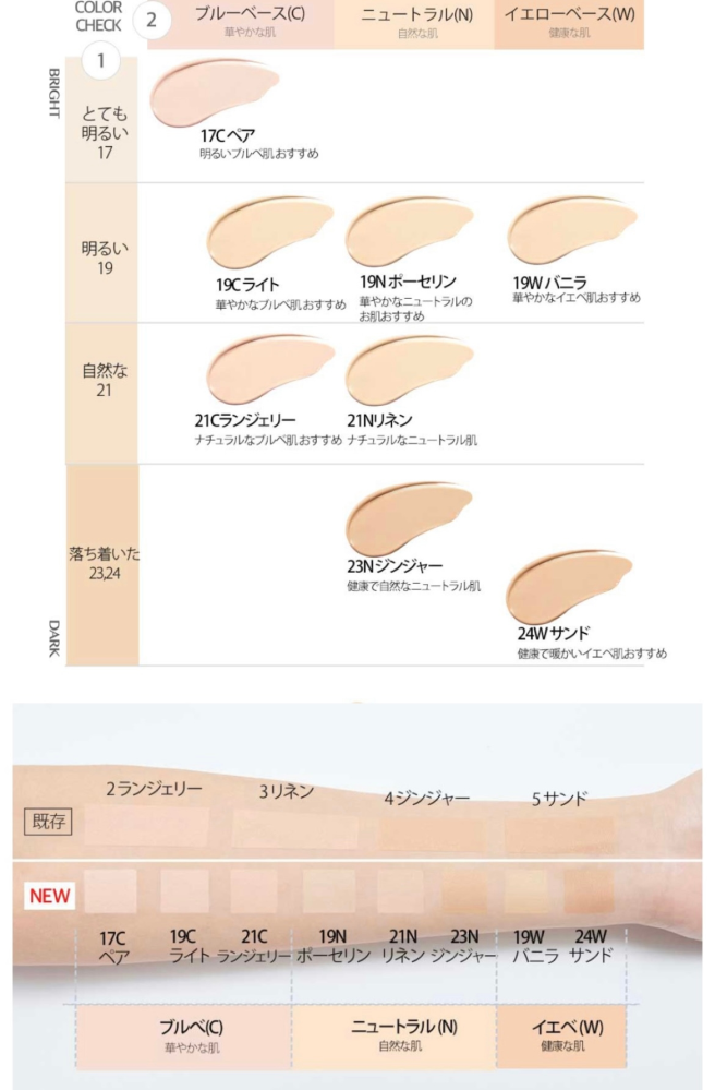 クリオのリキッドファンデーションのランジェリーを使ってて、首に白くなる日焼け止めを塗っても太陽光を浴びると少し顔が白浮きします。それに、日焼け止めがついて黒い服を着ると白くなっちゃいます。 白くなる日焼け止めならなくても白浮きしないようにするにはジンジャーを買うしかないですか？ パーソナルカラーはブルベ夏です サンドはイエベ向けって書いてあるので不安です