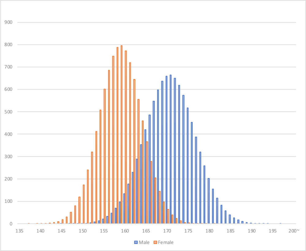 男性の理想身長は175cmですか？
