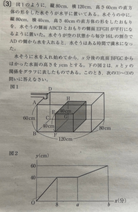 【中2数学】一次関数 (2)図2のグラフ中のaの値 の求め方を教えて下さい！

※解説
(1)図2のグラフ中のbの値は28（（576L-128L）÷16） (2)体積が右と左で同じだから8＋8＝16
 ←なぜ同じなのですか？