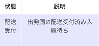 Qoo10で韓国から商品を頼んで11日に入金して、20日に発送されたんですけど発送情報がこの画像からずっと動きません、、、
いつ頃とどくんですかね？ 