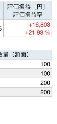 アメリカ国債について
2023年にアメリカ国債書いましたが、利率2%と低いので、売却を考えてます。評価損益がプラス21%となっているのですが、 今売ると買い値より21%プラスでかえってくるという今年でしょうか？

また、それはドル換算での数字なのでしょうか？

その場合、満期まで保有するより、今売った方が利益得られるのでしょうか？
よろしくお願いします。