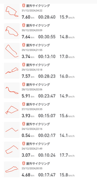 ロードバイクを最近購入しました。
毎日乗っていますが時速15キロを維持するのが精一杯でどうしたら時速15キロの壁を越えられらるか分からずひたすら走っています。 
距離は7キロが限界です どうか、教えてくださる方はいませんか。
このままだと心が折れそうです。
優しいめの回答でよろしくお願いします