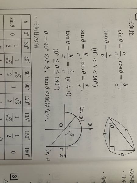 これが理解できません、θが90を超えた時のやり方を詳しくしりたいです。