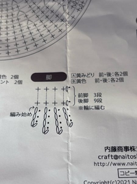 NASKAのかえるがまぐちのキットの編み図についての質問ですこの脚の図案が理解できません、、、
鎖編みを4回して、、その後を教えて頂きたいです 