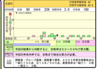 模擬の結果です。第一志望私立なのですが厳しいでしょうか？
（欠席日数が多く、面接は得意） 