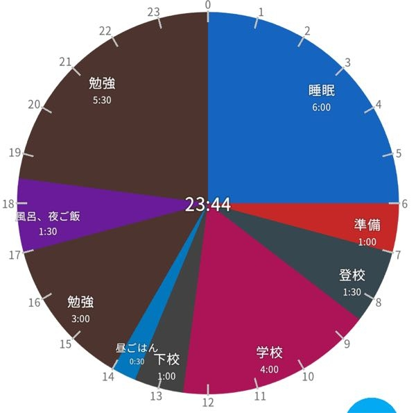 来年受験です。 土曜日の計画を立てました。アドバイスお願いします。