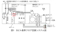 空調初心者です。写真の赤枠のものはなんですか？ 