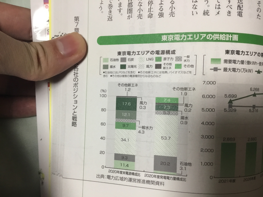 電源構成比と発電電力量構成比の2つの表があるのですが、前者はエリア内の発電所の数の割合、後者は発電した電力量の割合を示しているのですか？