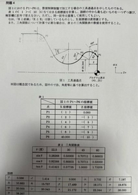 令和6年度数値制御旋盤2級計画立案の問題4のP3とP5の座標の
