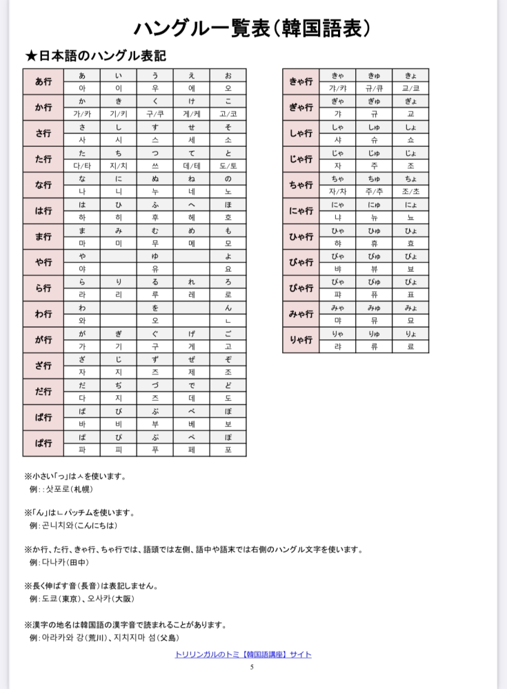 韓国語を覚える中で基礎と重要になってくるものを教えてください。 また、감사합니다の場合、なぜ가우자하우나다にならないのでしょうか？どのような法則があるのでしょうか？下の画像を元に自分なりに考えて가우자하우나다になるのではと思いました。 何もわからない者ですので優しく教えて頂けたら幸いです。