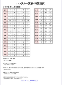 韓国語を覚える中で基礎と重要になってくるものを教えてください。 また、감사합니다の場合、なぜ가우자하우나다にならないのでしょうか？どのような法則があるのでしょうか？下の画像を元に自分なりに考えて가우자하우나다になるのではと思いました。

何もわからない者ですので優しく教えて頂けたら幸いです。