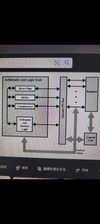 CPUのstructure とは何でしょうか？
検索しても調べてもよくわかりません。
画像のようなもの？

マイクロチップ社の製品一覧にstructureが 8など記載あり、何の事かわかりません。
ダイが8個あるということでしょうか？
コアが8個？

https://www.microchip.com/en-us/parametric-search/716.html