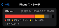 iPhone12、128GBを使っているのですが、写真の容量がおかしいと感じます。 元々1万枚の写真と1500を超える動画がアルバムにあり、85GBほど使用していて容量がいっぱいになったので、パソコンにバックアップし、iPhone本体のアルバムは必ず残したい写真3000枚以外削除しました。
しかし、いまだに写真の容量が78GBを示します。128GB中、使用中は123.68で、その6割ほどを...