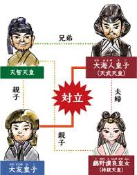 【天智天皇 天武天皇】38代天智天皇・40代天武天皇は兄弟とされていますが、実は兄弟でないと言います。 ・兄弟でないものを兄弟としたメリットは何だったのでしょうか？ ・もしも兄弟でなければ、史実として最も大きく変わるのは何でしょうか？ 教えてください。長文やリンクの貼り付けが無用でお願いします。