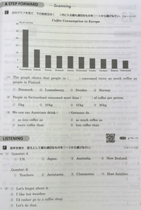 英語の出来る方へ
この問題が分かりません 