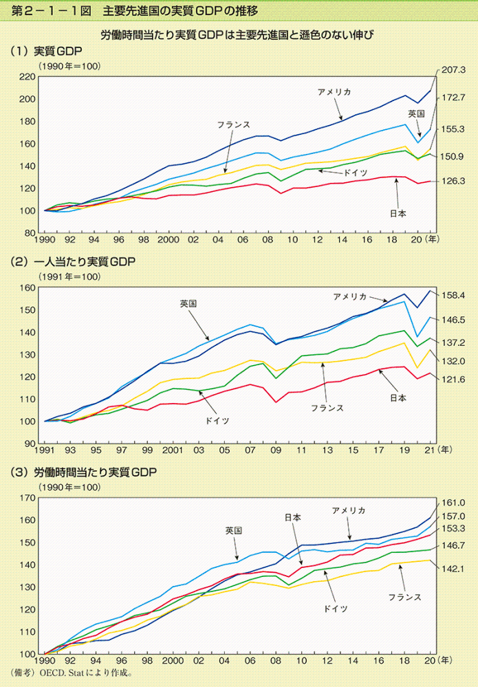 日本のGDPが30年ほぼ横這いなのは、物価が上がらなっかたせいですか？ 分かりやすい様、よろしくお願いいたします。