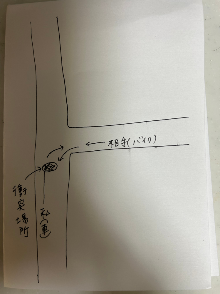 自動車とバイクの事故について質問です。 先日自動車（私）とバイクの事故を起こしました。 道にはミラーや標識などはどちらにもなく、中央線もないような細めの道です。 私は右折、相手は左折してきたところで衝突しました。 こちらが右折なので、過失が高いのかとはおもいますがまだ右折の準備に入っていたような状況で進入していません。 右折する結構手前からウインカーをあげており、曲がる前に確認しようとしたところ衝突しました。なのでほぼスピードはでていません。いきなりだったので回避も不可なような状況でした。 このような場合の過失割合はどのようになるのでしょうか？