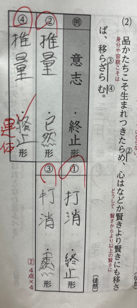 古文についての質問です。 ⑵の④なんですが、どうして終止形じゃなくて、連体形なんですか？