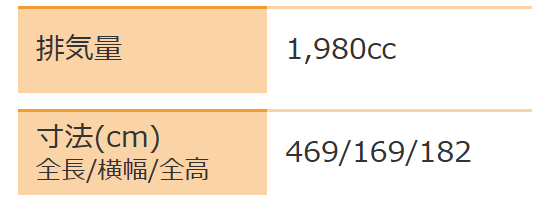 このサイズ、排気量のトヨタノアはいつの世代のものかわかりますか？