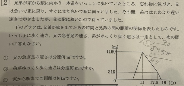 算数 速さ 答え①分速210m ②分速80m ◎③１.68km 問3の解説をお願いいたしたいのですが。