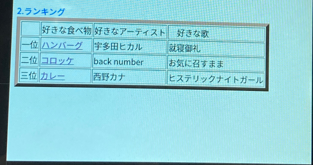 至急です。 プログラミングの宿題があったのですが、この画像に表示されているランキングの下に文字を表示させたいのですができません。 なんと打ち込めば文字が表示されますか？ 教えて欲しいです。 ※HTMLでやっています。