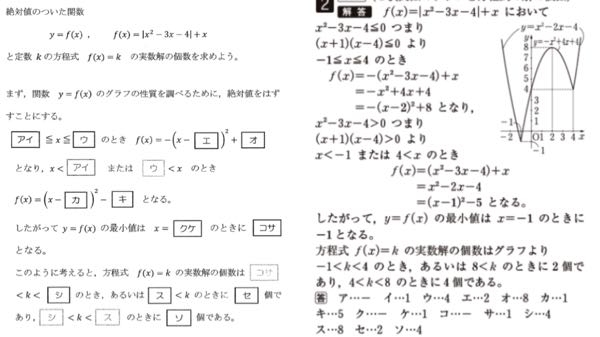 至急お願いします。数学1Aの範囲です！ この大問のkの実数解の個数、シ、ス、セ、ソ、がこの解説読んでも分かりませんでした。わかりやすく教えていただきたいです。