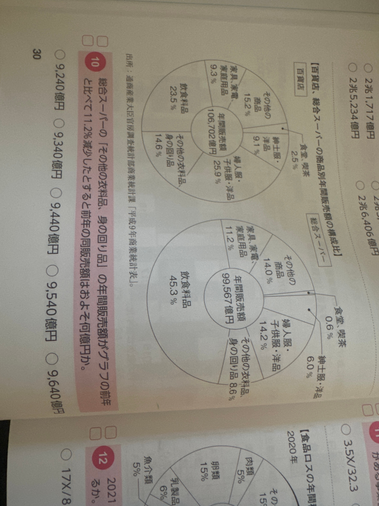 この計算で、何故100-88なのか 何故÷0.88なのかが理解できません。 どなたか解説していただいてもよろしいでしょうか。