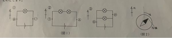 （図1）の①～③のような回路について、次の問いに答えなさい。ただし、豆竜球や乾竜池は同じものを使ったものとします。 問1（あ）点に方位磁針を置いたところ（図2）のようにN極が東にふれました。方位磁針は導線のすぐ上、すぐ下のどちら側に置きましたか？上・下の漢字1字で答えなさい。 →上？ 問2（い）点の導線のすぐ下に位磁針を置きました。方位磁針のN極のふれはどのようになりますか。下から選び、記号で答えなさい。 （ア）（図2）と同じようにふれる。 （イ）（図2）とは逆向きにふれる。 （ウ）これだけではわからない。 →ウ ？ 問3 ②（う）と（え）で、それぞれの場所で（う）は導線のすぐ上に，（え）は導線のすぐ下に置いたとき、方位磁針のN極のふれる向きや大きさを比べると、どのようになっていますか。下から選び、記号で答えなさい。 （ア）向きは同じで，ふれは（う）の方が大きい。 （イ）向きが逆で、ふれは（え）の方が大きい。 （ウ） ふふれの向きも大きさも同じになる。 （エ）ふれの向きは逆で、大きさは同じになる。 →エ ？ 問4 ③の （お）と（か）で、それぞれの場所で導線のすぐ下に置いた方位磁針のN極のふれの大きさを比べると、どのようになっていますか。下から選び、記号で答えなさい。 （ア）（お）の方がふれが大きい。 （イ）（か）の方がふれは大きい。 （ウ） どちらも同じになる。 →ア ？ 解説をお願いします。