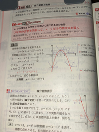 数学の質問です。解答の3行目のところで頂点の座標をx,yと置いていますが、xとyはすでに使われているのに、既に使われている文字を使って置くところに違和感を感じました。 なぜこのようなことができるのでしょうか？