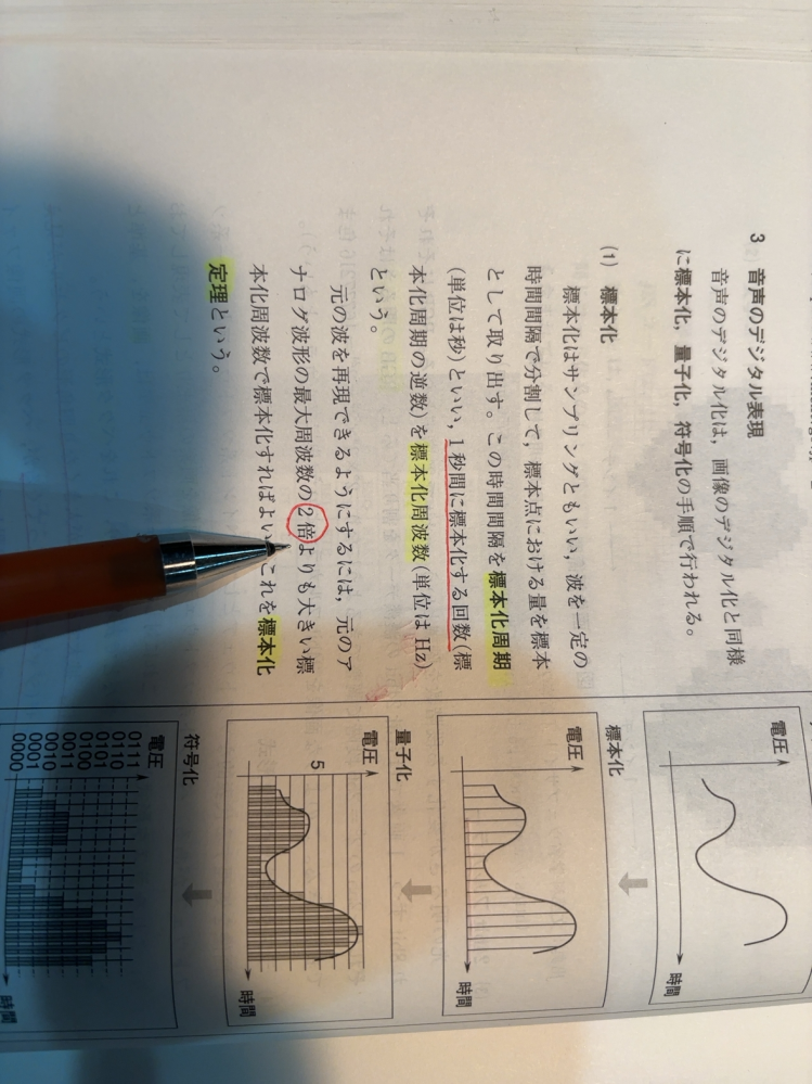 なぜ最大周波数の2倍より大きい標本化周波数で標本化すると元の波を再現できるようになるんですか？