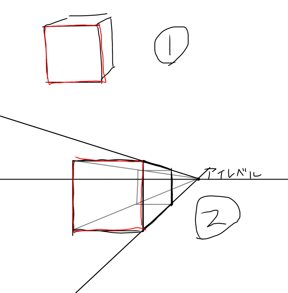 ①のような図形は現実に存在しないと聞いたのですが、 ②の一点透視図法だと①の図形のような形が描けます。 ①と②のちがいはなんですか？ 一点透視図法は現実に存在し得ないのでしょうか？