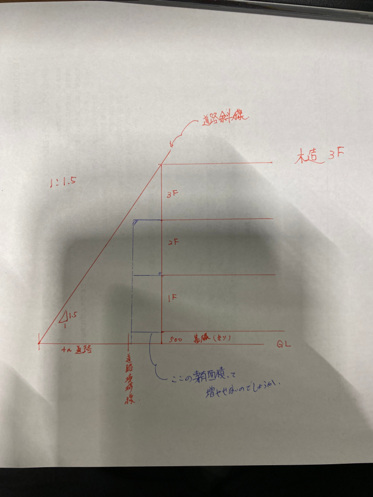 不動産の建築に関する質問です。 木造3階の建物を作ろうとしてますが、 添付の写真の様に、道路斜線に対して 真っ直ぐ綺麗に3Fが建つ形で計画してます。 私的には、1F、2Fを道路側まで広げた方が、お部屋が広くなって良いなって思ったのですが、不動産屋さんが「それは出来ません」の一点張りで困ってます。 素人質問で申し訳ないのですが、これは建築基準法でNGなのか、構造耐力的にNGなのか、不動産屋の社内的にNGなのか詳しい方教えて頂けないでしょうか…