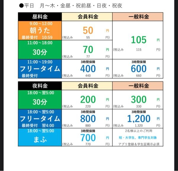 カラオケまねきねこ これって日曜日は含まれていますか？ あとフリータイムの3時間保証ってなんですか？時間内なら何時間でもいていいんじゃないんですか？ バカなので優しく教えてください