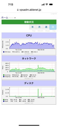 FX自動売買のEAを動かす為にVPSを使用しています。 - メモリ FX自動売買のEAを動かす為にVPSを使用しています。 - メモリ