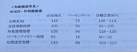 私は発達障害ではないのですか？

WAISを受けました
知覚推理とワーキングメモリの差が大きいのですが、検査してくれた人からは、君は発達障害の可能性はほぼないと言われました 健常者でも、こんなに差が開くものなのでしょうか？

すみません、発達障害についてよく分かっていないので、失礼な質問担ってしまっていたら申し訳ないです。