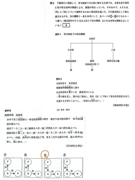 日本史 符と移 あてずっぽうでやってしまったので、どうして答えが3になるのかがわからないままです。 どこを見て導けばよいですか？