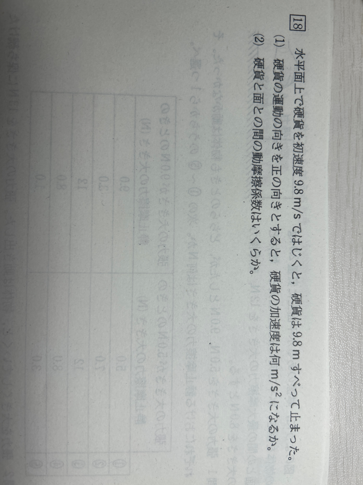 高校1年の物理の問題です 公式など分かりやすく書いていただきたいです。どなたかお願いします(；；)