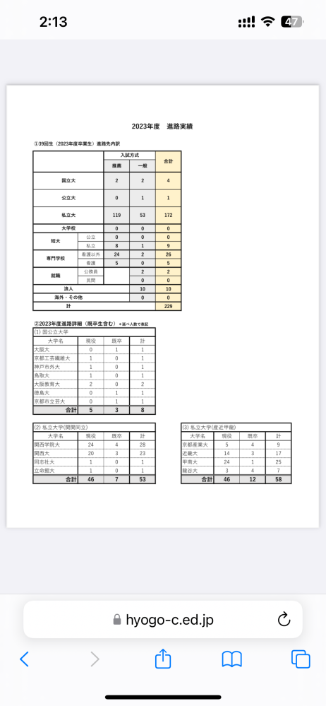 進学しようとしてる高校は偏差値48なんですけど関関同立(毎年30人くらい)や国公立(1桁の人数)で偏差値48の高校は当たり前なんでしょうか。 それと関関同立行くためにどんなことしたらいいですか教えて欲しいです