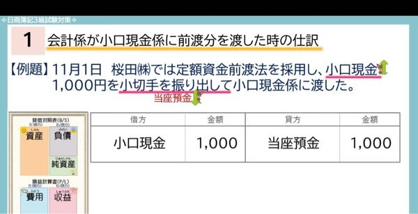 小口現金を渡したら資産が減るので貸方にかくのではないのですか？なぜ借方に書いてあるのでしょうか？