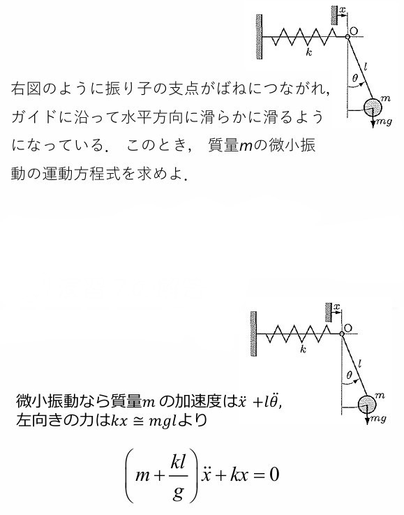 機械力学の質問です。以下の写真は問とその解答の途中を示したものです。一番下の式はどうゆう考え方で立式できるのでしょうか。